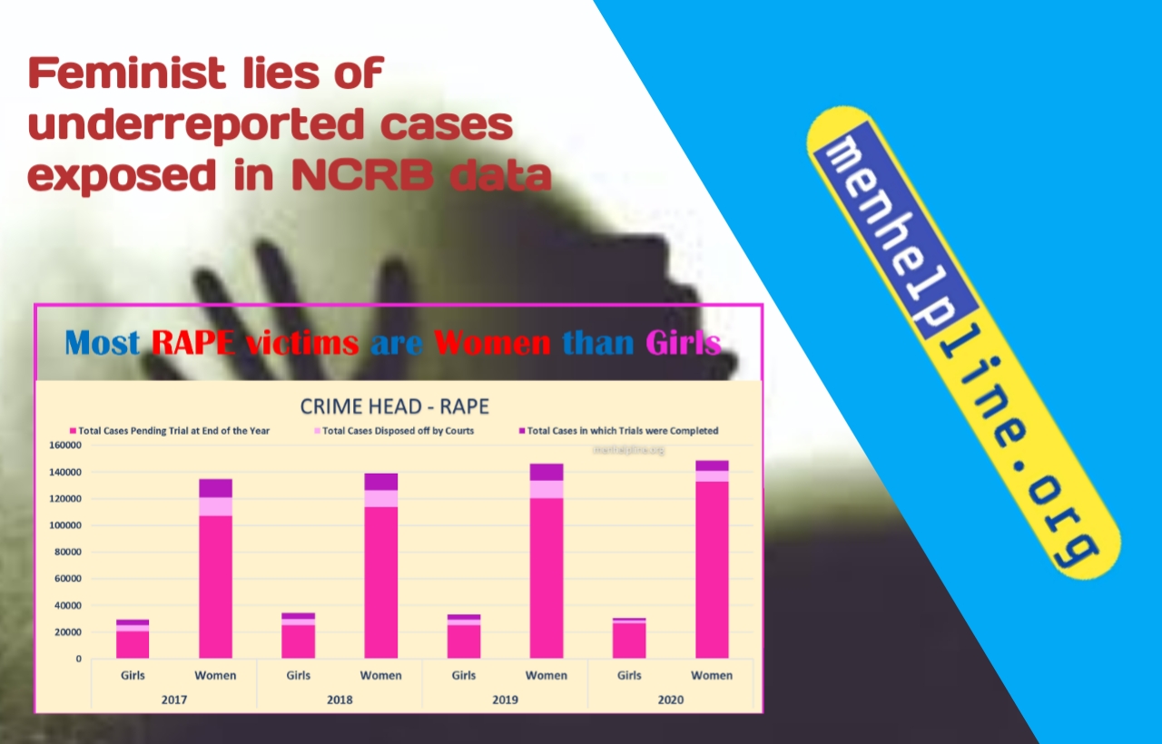 Feminist lies of underreported cases exposed in NCRB Crime against women data